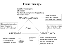 Fraud_triangle_7